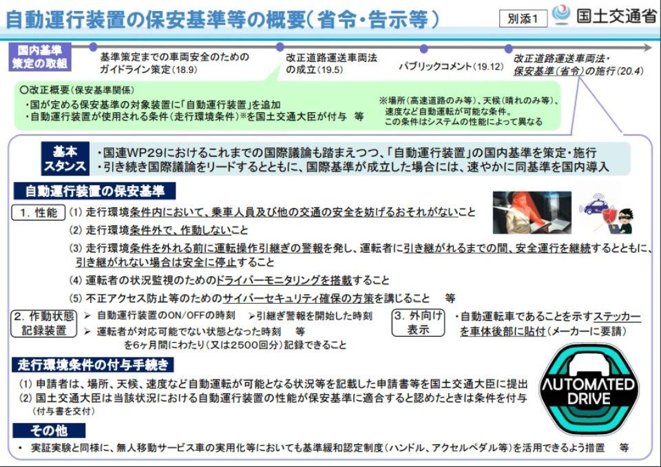 自動運行装置の保安基準