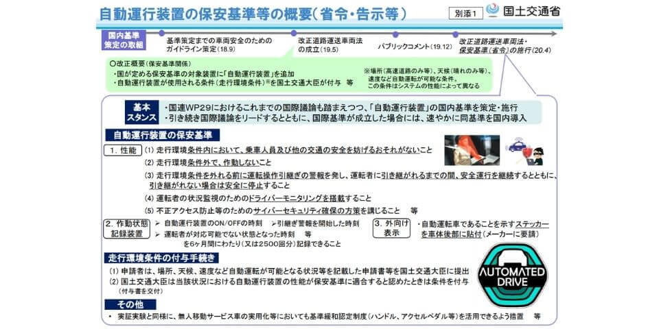 自動運行装置の保安基準