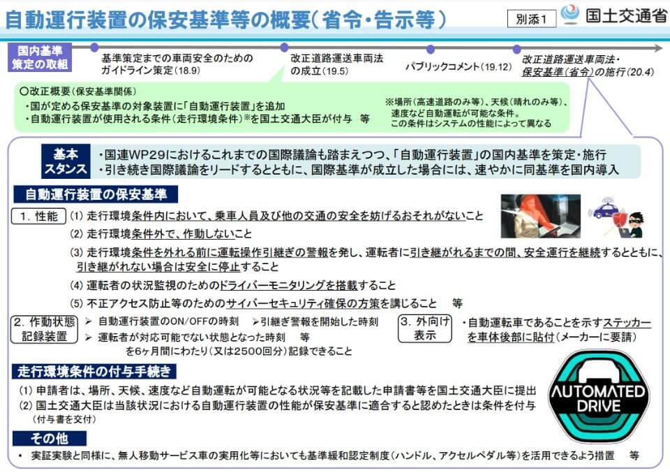 自動運行装置の保安基準