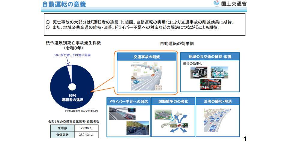 自動運転の実用に向けた取り組みについて