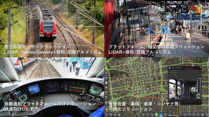 鉄道業界向けテクノロジーの４分類