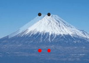 ステレオカメラの左右から得られる富士山の写真
