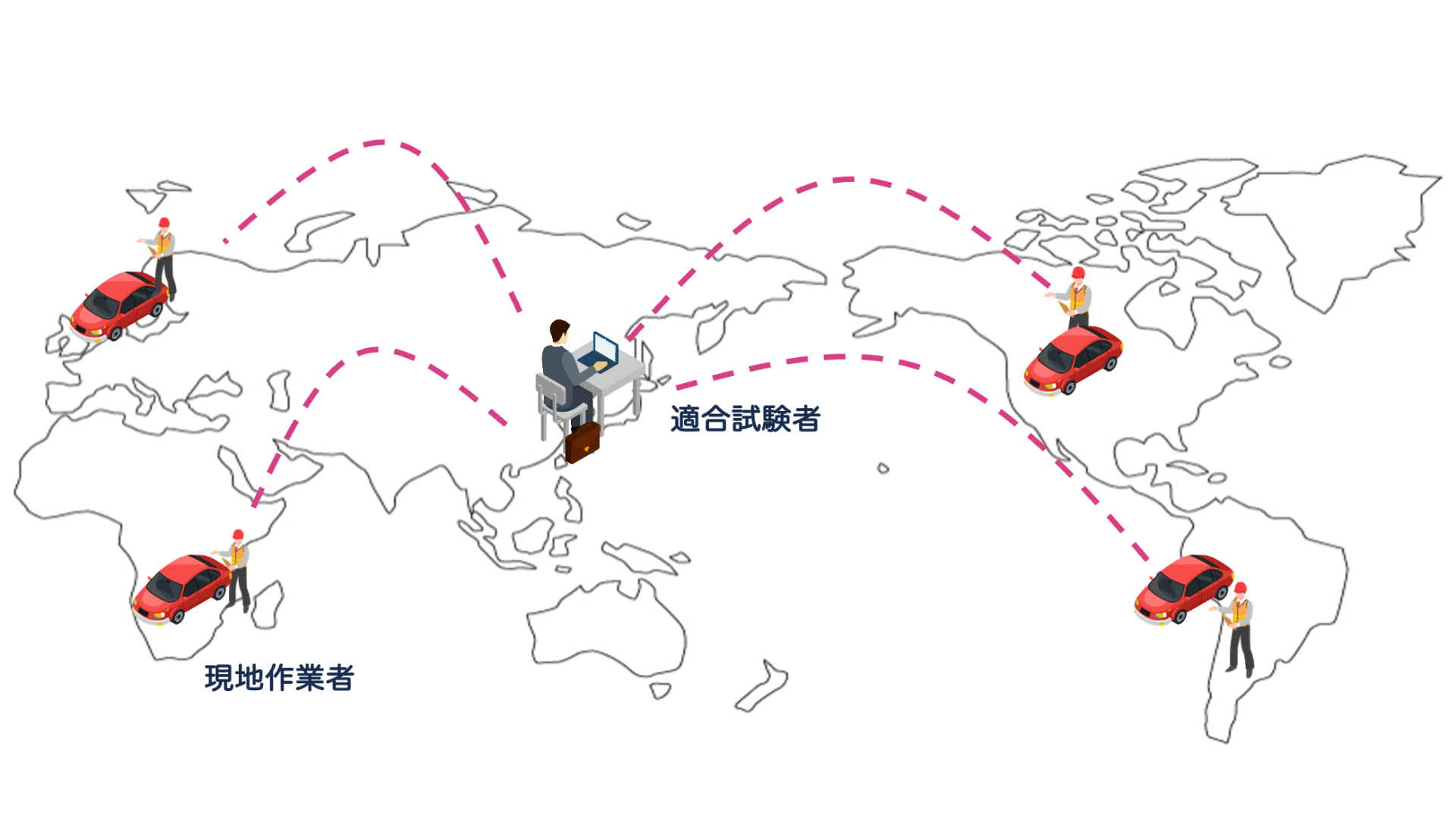 自動車ECU遠隔適合