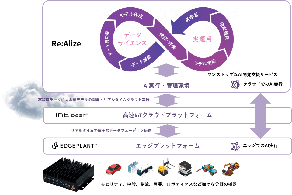 MMDPにおけるソリューション全体像