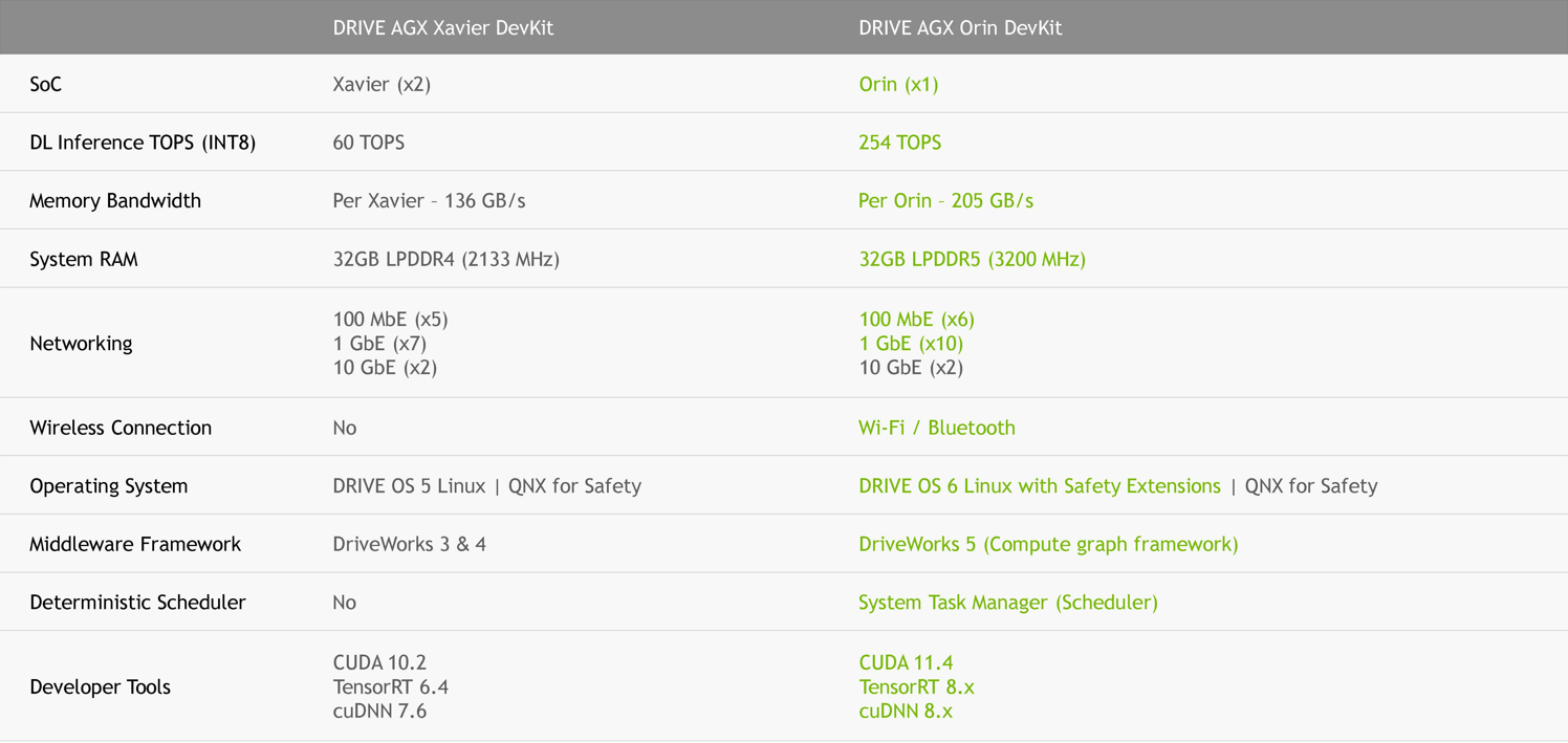 DRIVE AGX comparison table