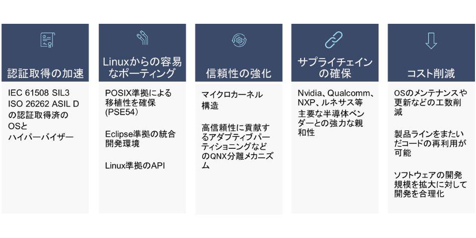 重機・建機向けソリューション