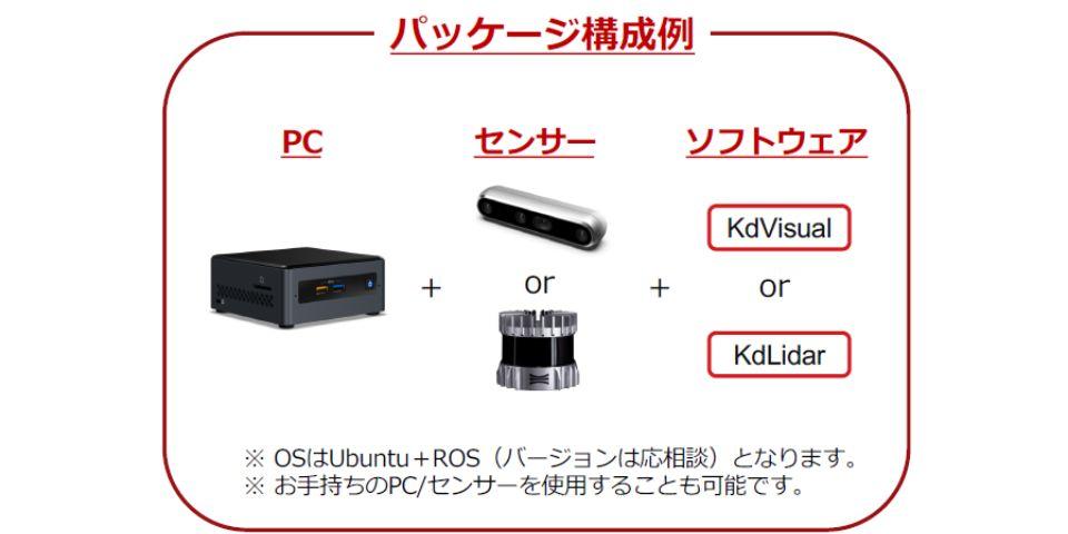 初期評価パッケージ