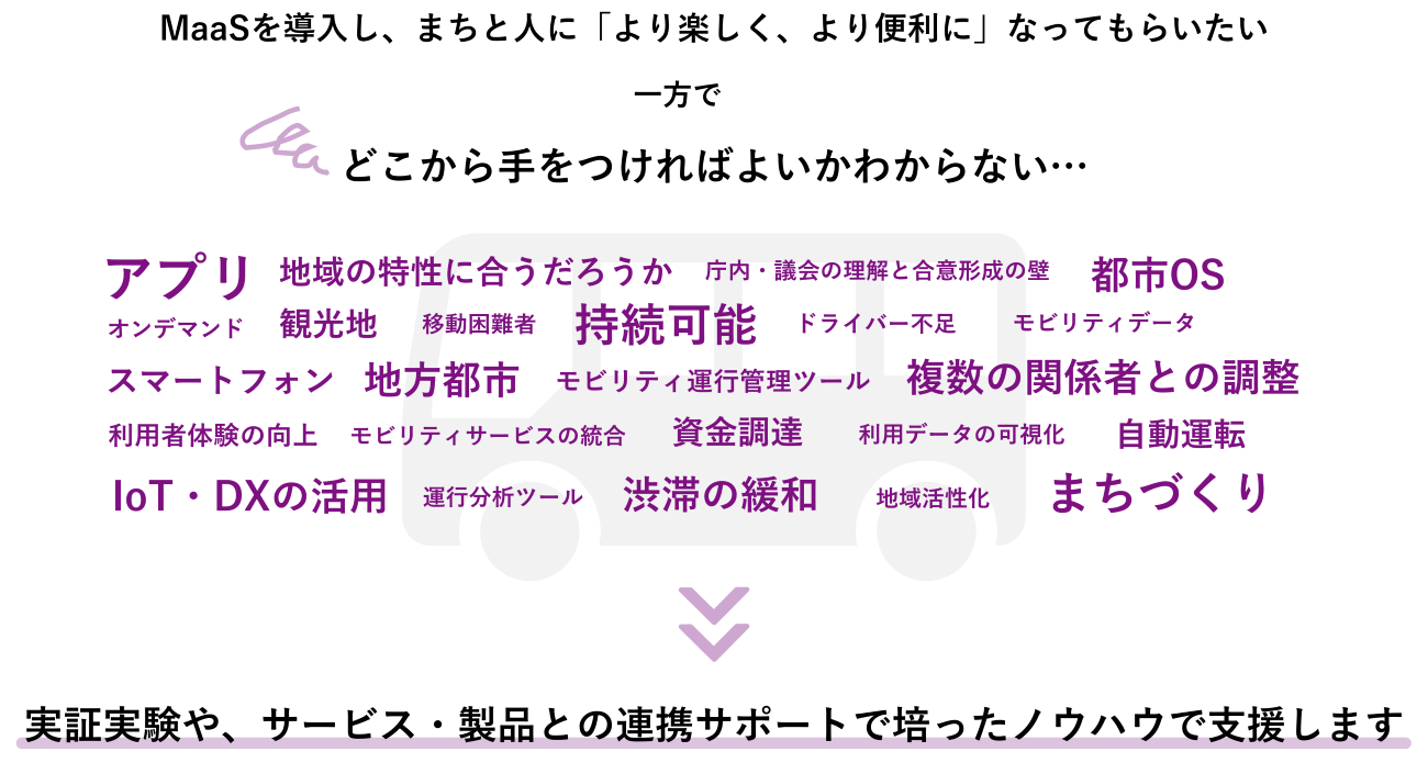 MaaSの課題