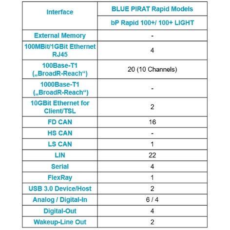 BLUEPIRAT Rapidの詳細スペック