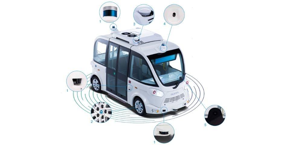 EVO system configuration