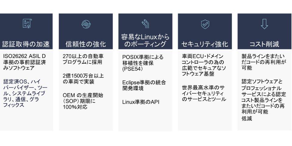 商用車向けソリューション