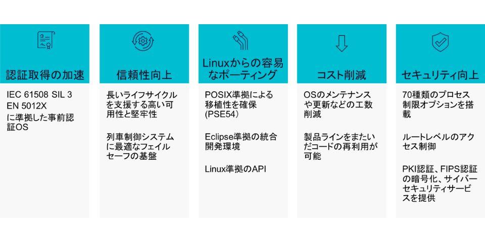 鉄道向けソリューション