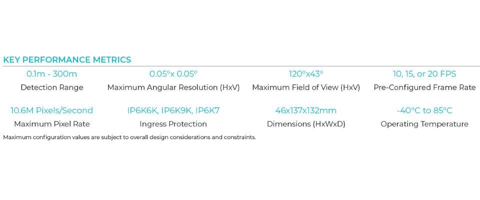 InnovizTWO key performance indicators