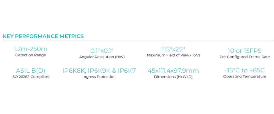 InnovizOne key performance indicators