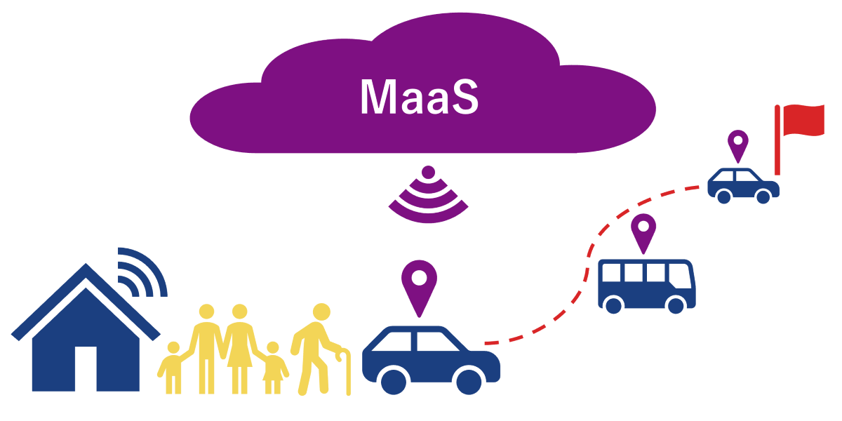 MaaSの図