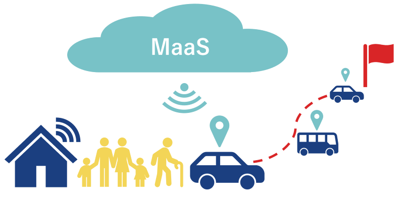 MaaSの図
