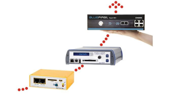 Magna Telemotiveの3種のデータロガー