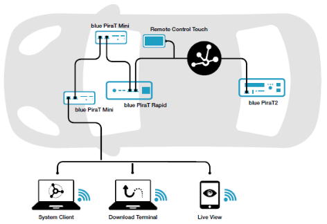 Magna TelemotiveのSystem Link