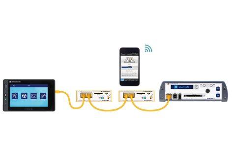Magna TelemotiveのSystem Link