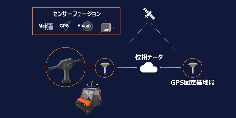 PerceptInの自動運転技術イメージ