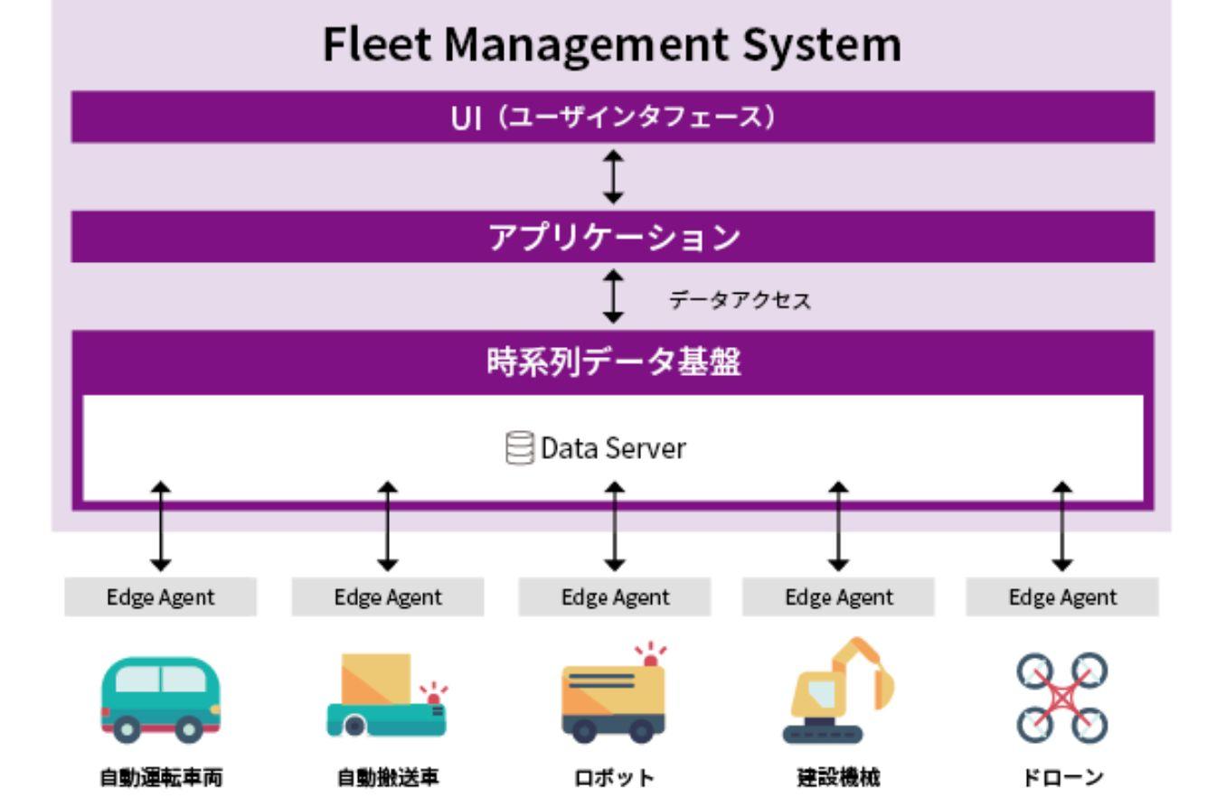 Fleet Management System