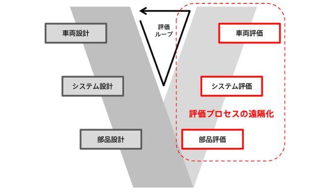 オープンインターフェース