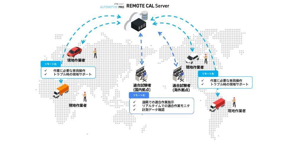 Remote calibration for ECU