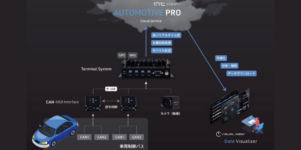 システム構成図