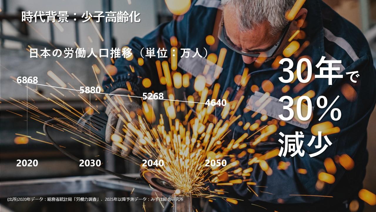 Declining birthrate and aging population