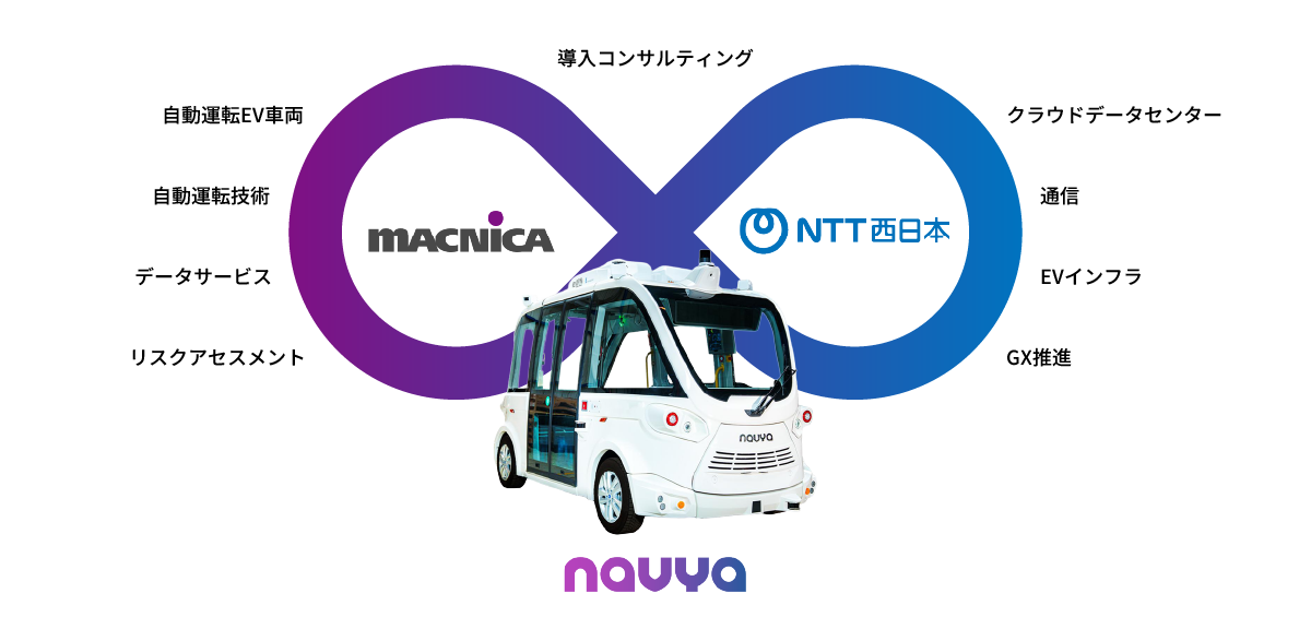 マクニカ &times; NTT西日本 &times; Navya パートナーシップ