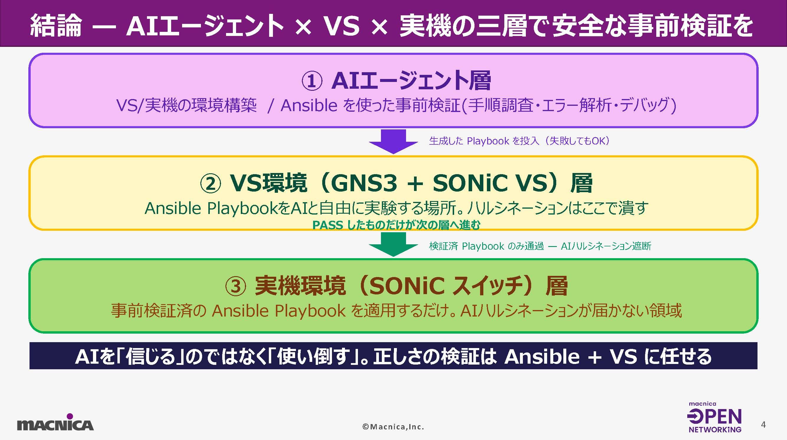 「AIエージェント × SONiC VS × 実機」の三層モデル