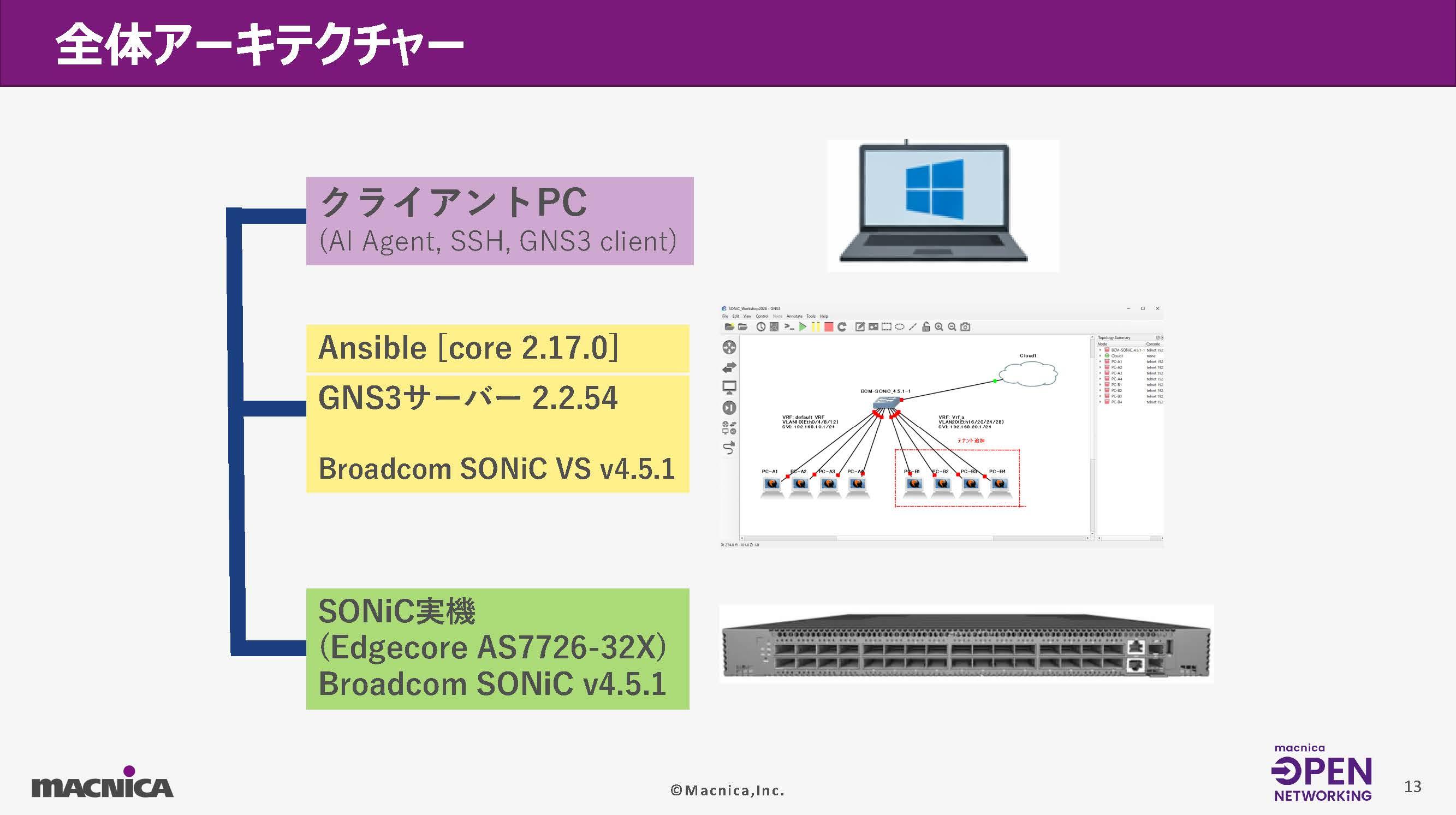 SONiC VSと実機を同版運用し、Ansible共通管理を実現する検証環境