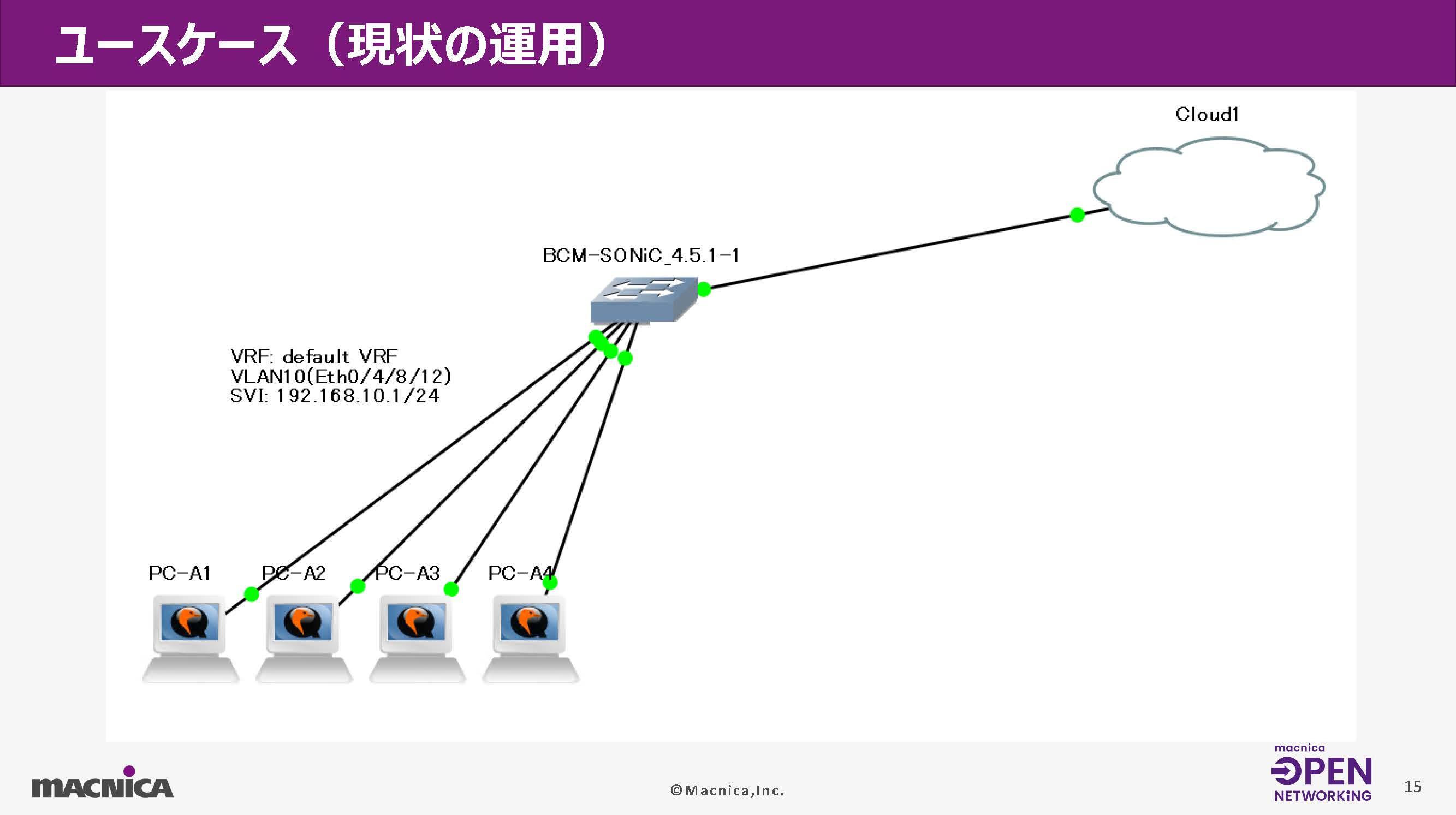 VRF・VLAN追加をVSで検証後、Ansibleで実機へ反映する運用フロー