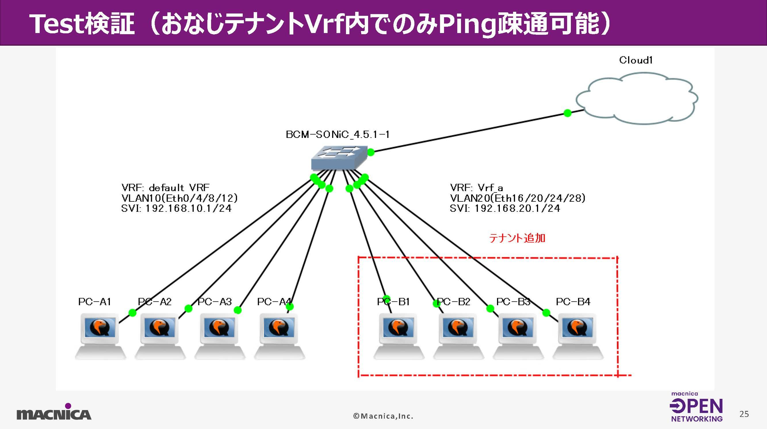 VS検証結果を実機で再現しAI生成設定の安全性を検証