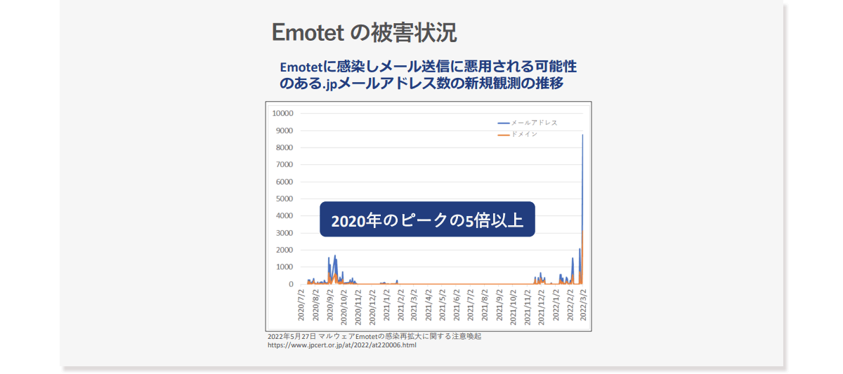 日本ではEmotetに悪用される可能性が拡大しつつある