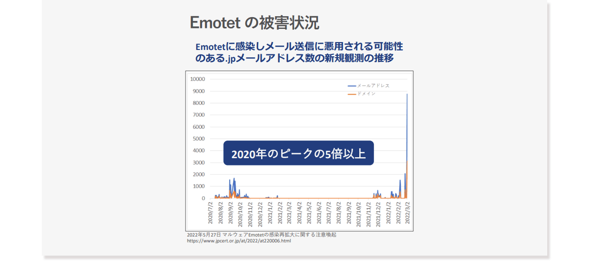 In Japan, the possibility of being exploited by Emotet is expanding