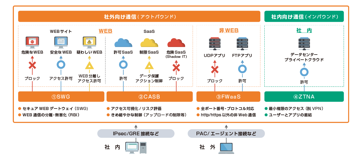 Netskope