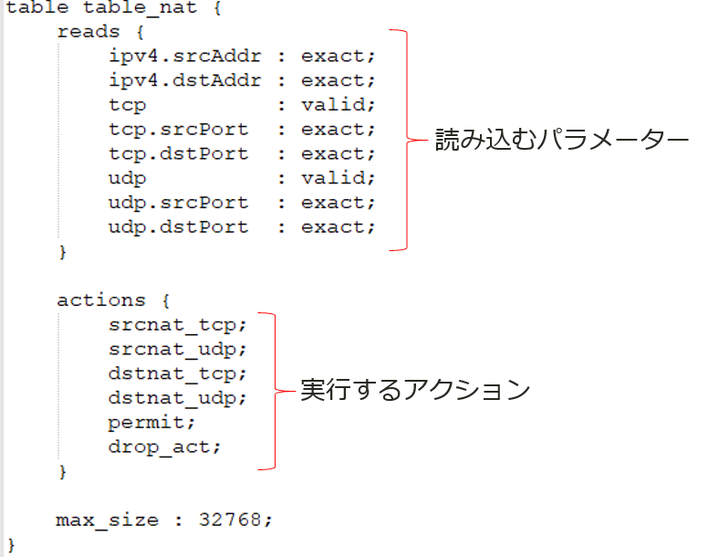 テーブルの記述