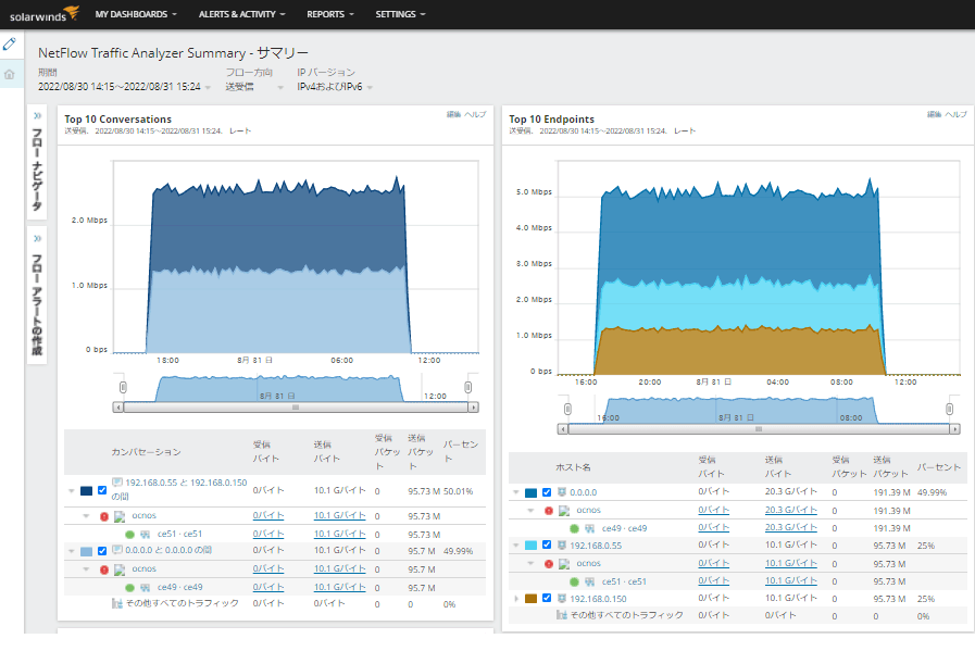 商用ツールを活用したホワイトボックススイッチのネットワーク可視化 ～SolarWinds 編～ ネットワーク事業 マクニカ