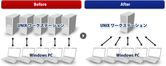 Cost reduction image