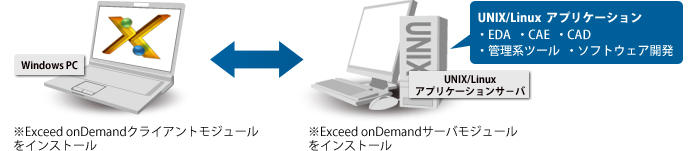 利用イメージ図
