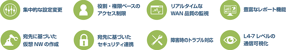 直感的なGUIによる拠点機器の集中管理（Orchestrator）