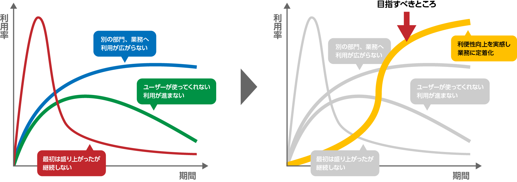 カスタマーサクセスの必要性