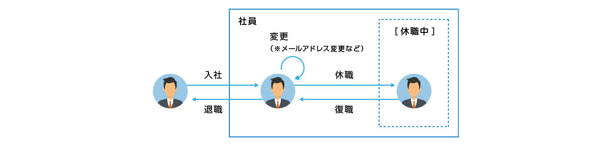 Box向けプロビジョニングツール「Hakonnect（ハコネクト）」