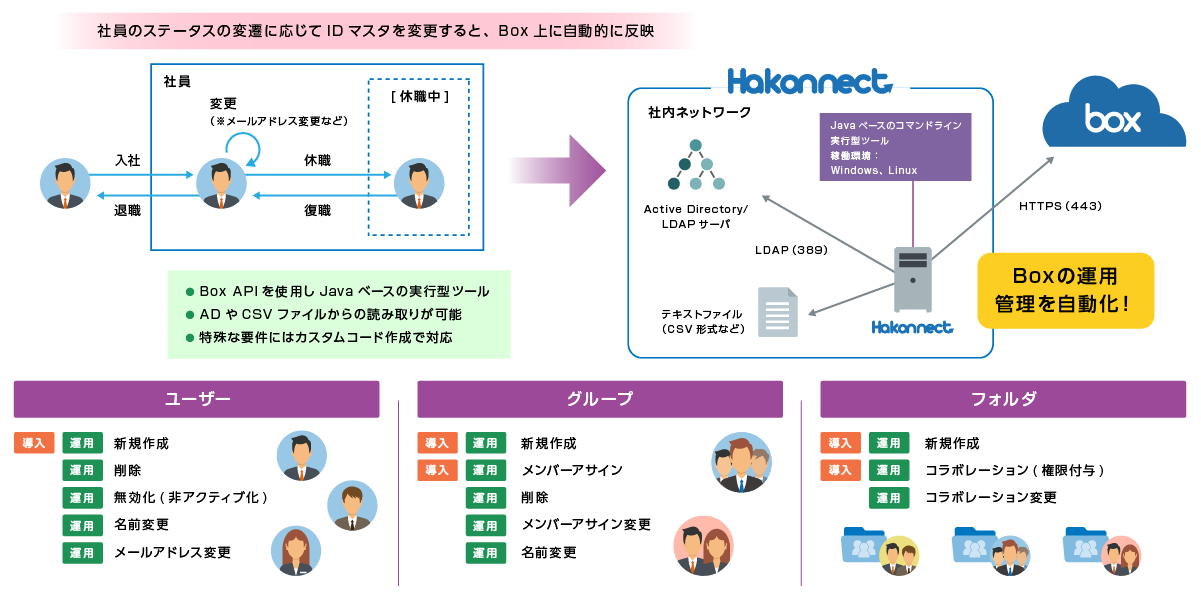 課題