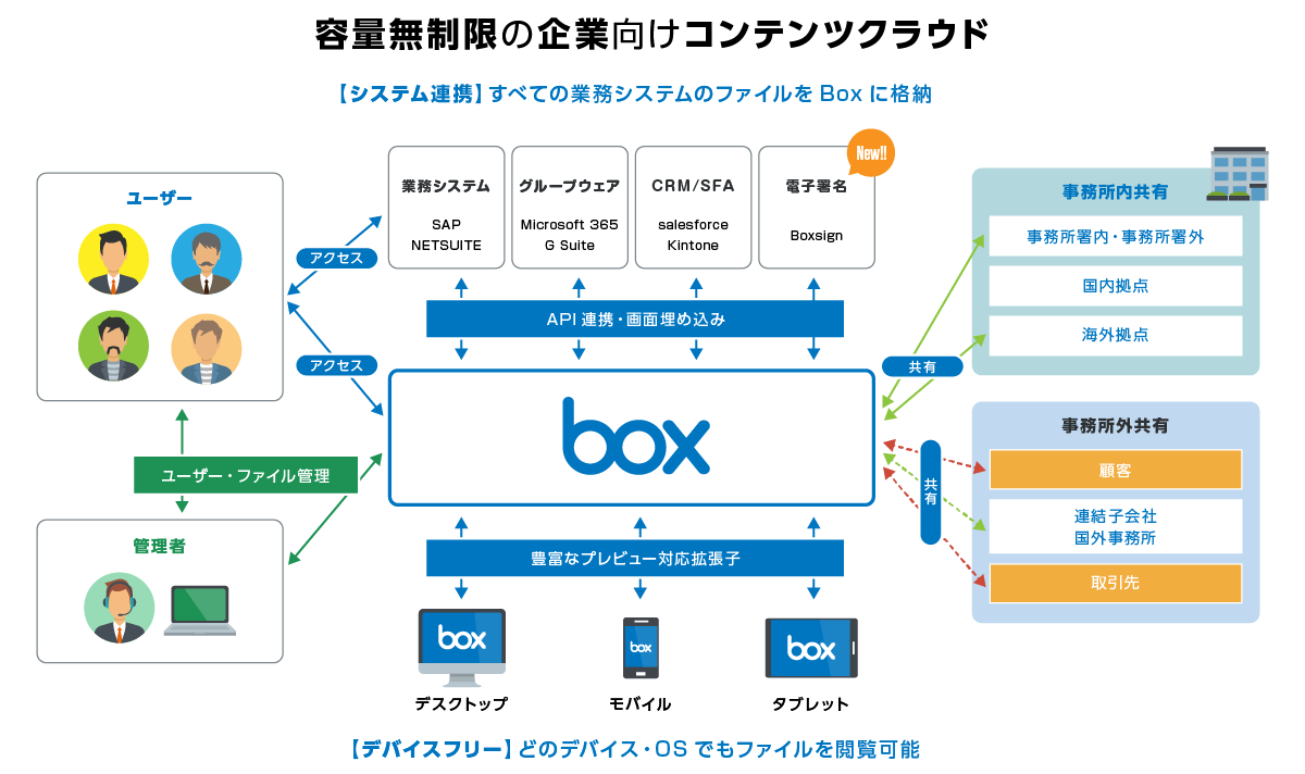 「ポケモンカード151」 BOX