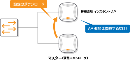 ステップ（管理）