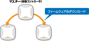 シャンプ（運用）