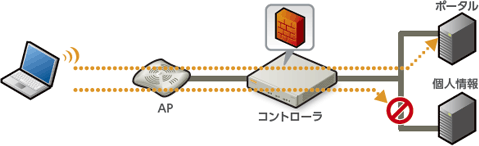 ファイアウォール機能