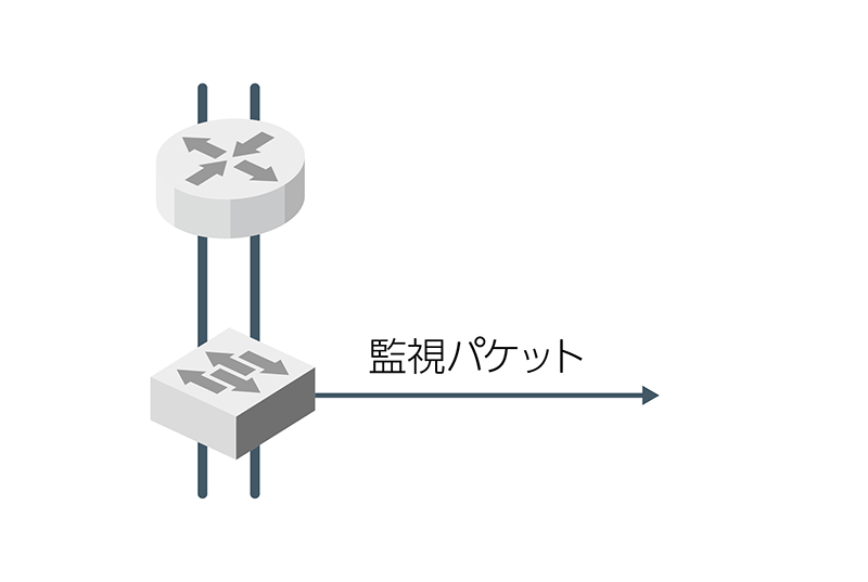 ミラーリングの場合